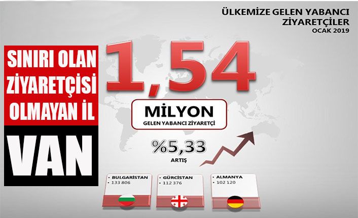 Sınırı olan ziyaretçisi olmayan il: VAN