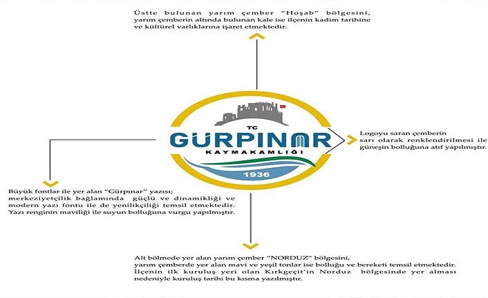 Van Gürpınar Kaymakamlığı Logo’su değişti