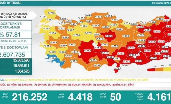 Van’ın aşı ve risk haritası kırmızıya döndü